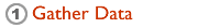 Step One: Gather Data